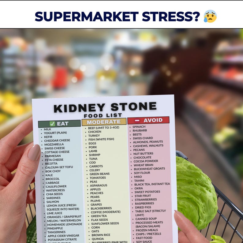 May include: A food list for kidney stone patients, with categories for foods to eat, eat in moderation, and avoid. The list includes dairy, fruits, vegetables, meats, and beverages. The title reads "Kidney Stone Food List".