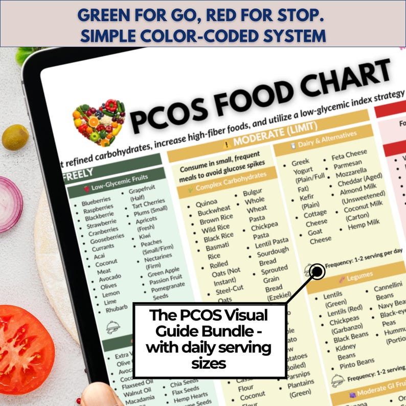 PCOS Food Chart & Cheat Sheet PDF | Visual Food List Poster | Insulin ...