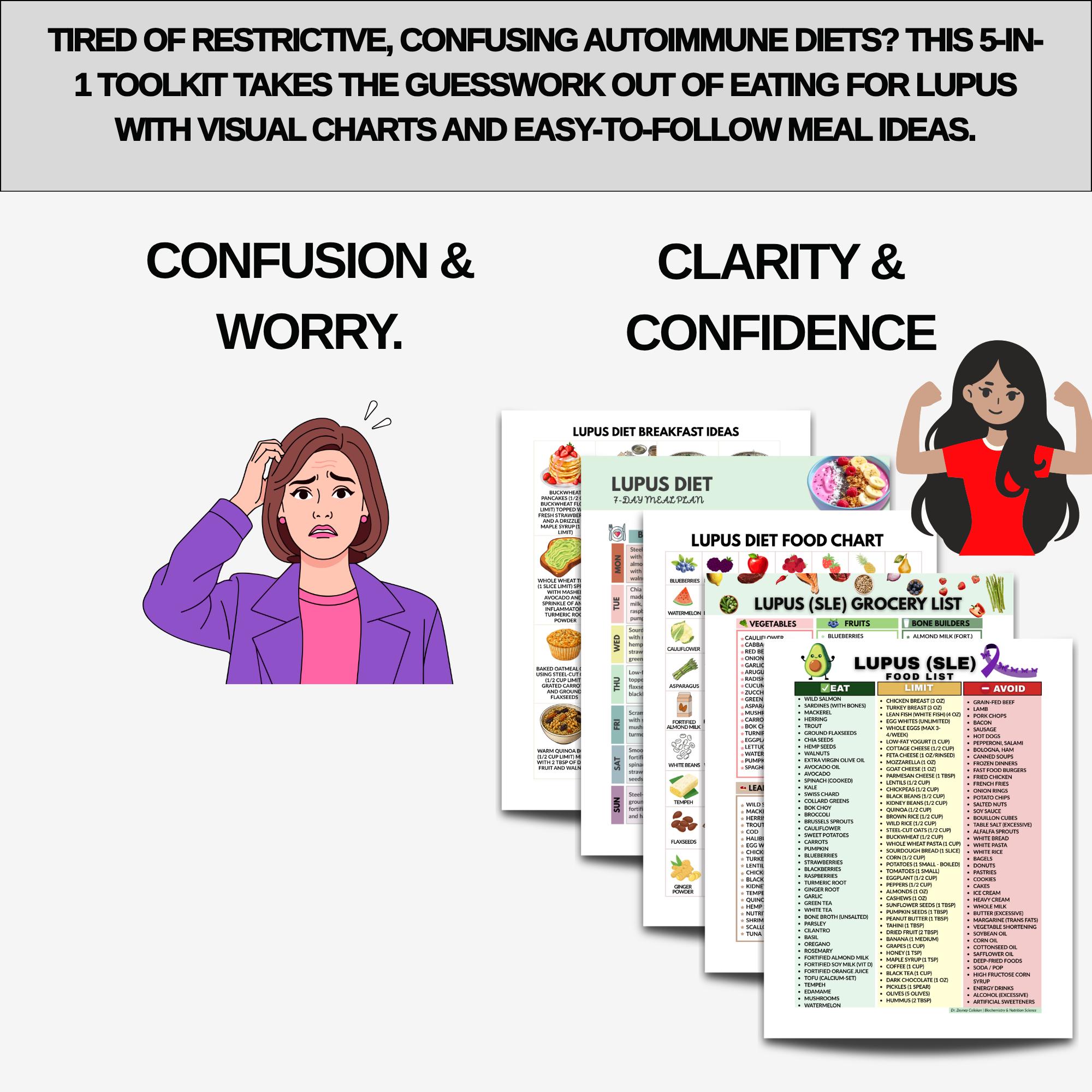 Lupus Diet Food List Bundle PDF – SLE Autoimmune Guide, Meal Plan ...