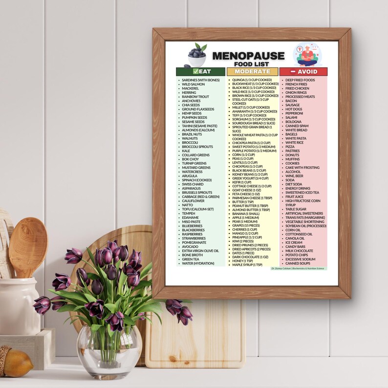 May include: A framed food list for menopause, with categories: Eat, Moderate, and Avoid. The list includes foods like sardines, broccoli, and quinoa. The image is on a white surface with a vase of purple flowers.