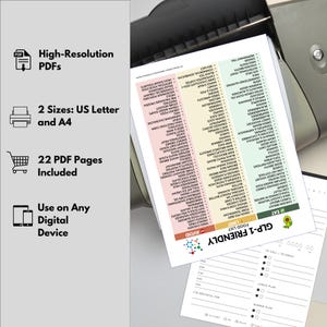 Op de afbeelding: Een afgedrukt document met een voedingslijst, inclusief de secties "Vermijden" en "Beperken", en een maaltijdplanningsgedeelte. Het document is gelabeld "GLP-1 Friendly" en bevat pictogrammen voor digitaal gebruik en afdrukformaten.