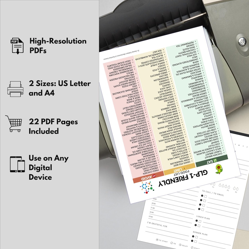 Op de afbeelding: Een afgedrukt document met een voedingslijst, inclusief de secties "Vermijden" en "Beperken", en een maaltijdplanningsgedeelte. Het document is gelabeld "GLP-1 Friendly" en bevat pictogrammen voor digitaal gebruik en afdrukformaten.