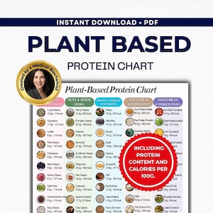 May include: Plant-based protein chart with nutritional information for various nuts, seeds, grains, soy, meat alternatives, and vegetables. Includes protein content and calories per 100g. Instant download PDF.