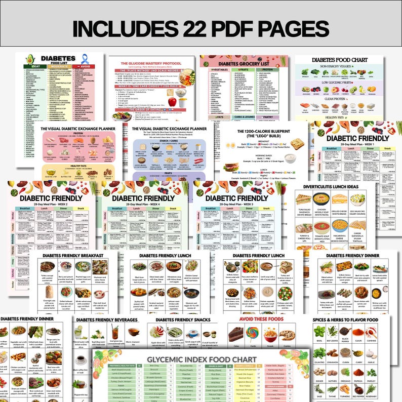 Diabetes Food List Bundle, Diabetic Meal Plan, Type 2 Diabetes Bundle, Glycemic Index Chart, Eat Limit Avoid, Blood Sugar Diet PDF image 2