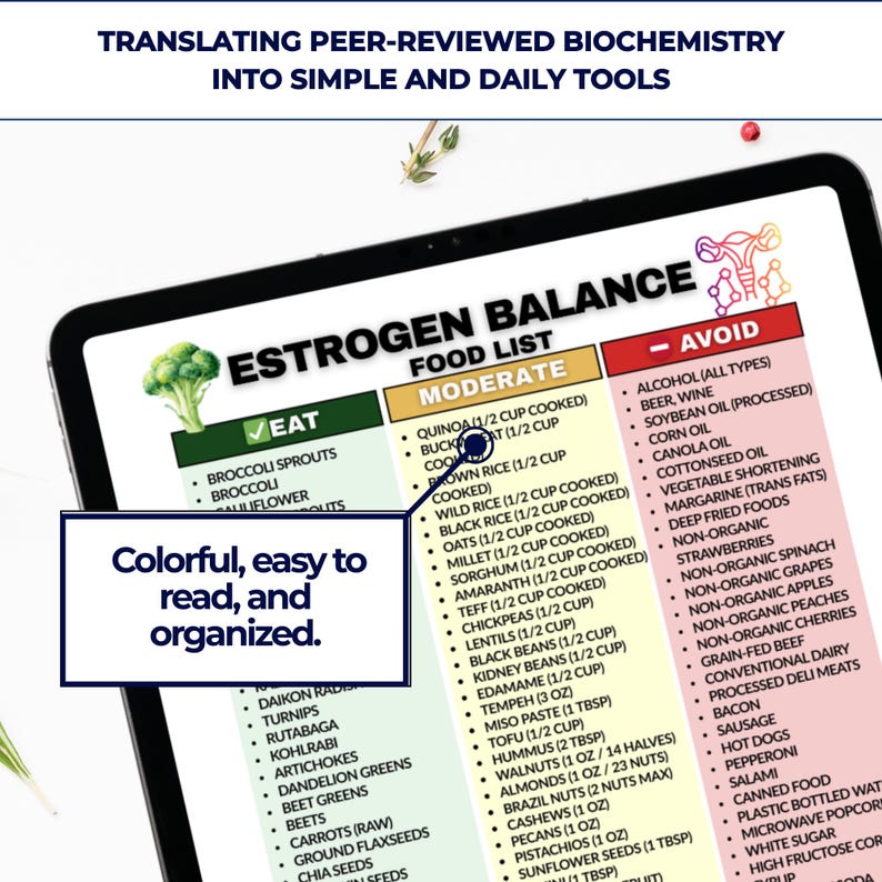 May include: A digital tablet displays a colorful food list categorized as "Eat," "Moderate," and "Avoid." The list includes foods like broccoli sprouts, quinoa, and black beans, with a note stating "Colorful, easy to read, and organized."