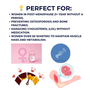 May include: An image with the text "PERFECT FOR:" followed by bullet points. The bullet points include topics such as post-menopause, preventing osteoporosis, managing cholesterol, and maintaining muscle mass. There are also illustrations of a female symbol, a broken bone, and a muscle.