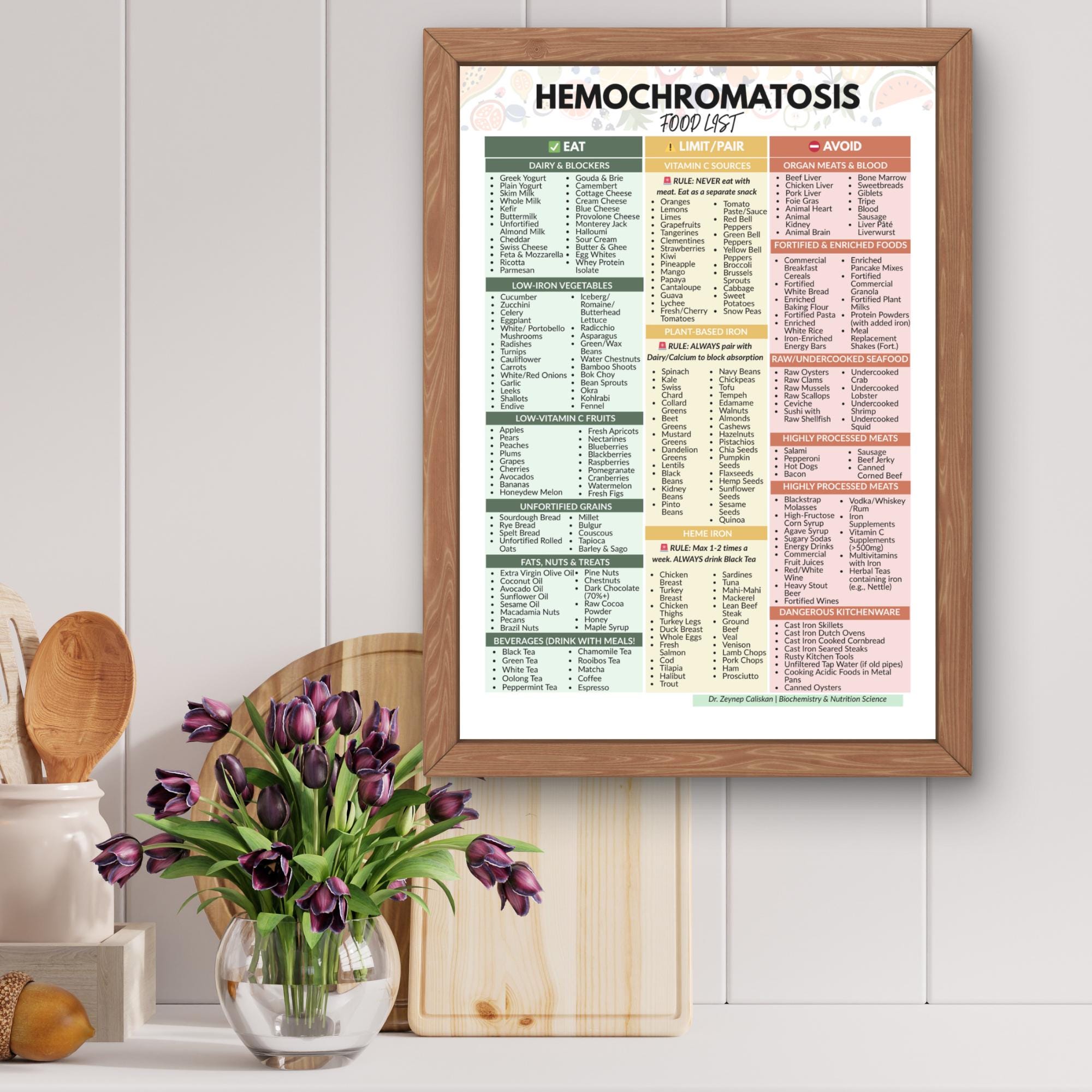 Hemochromatosis Diet Food List, Iron Overload Guide, Low Iron Food List, Iron Absorption Chart, Eat Limit Avoid, Liver Health PDF - Etsy