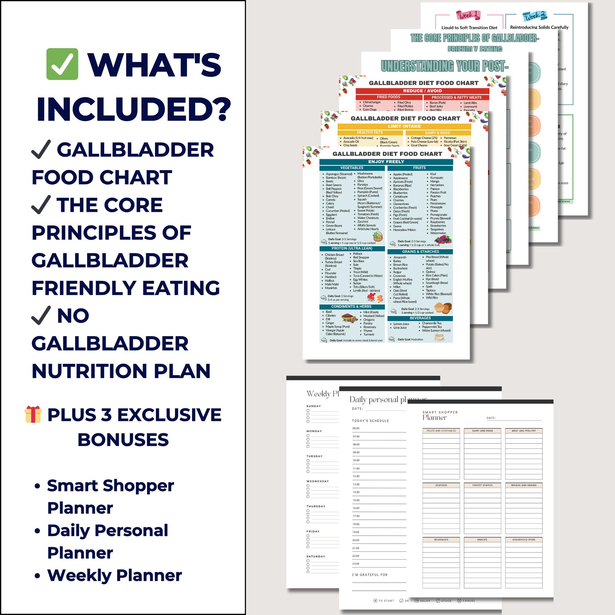Gallbladder Food List PDF – Low Fat Diet Chart, Post Surgery Recovery ...