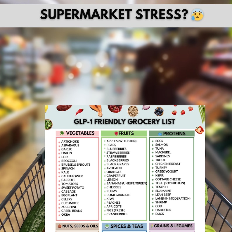 Op de afbeelding: Een kleurrijke boodschappenlijst met de titel "GLP-1 Friendly Grocery List" met secties voor groenten, fruit en eiwitten. De lijst bevat items als artisjok, appels en eieren. De tekst "SUPERMARKET STRESS?" staat bovenaan.