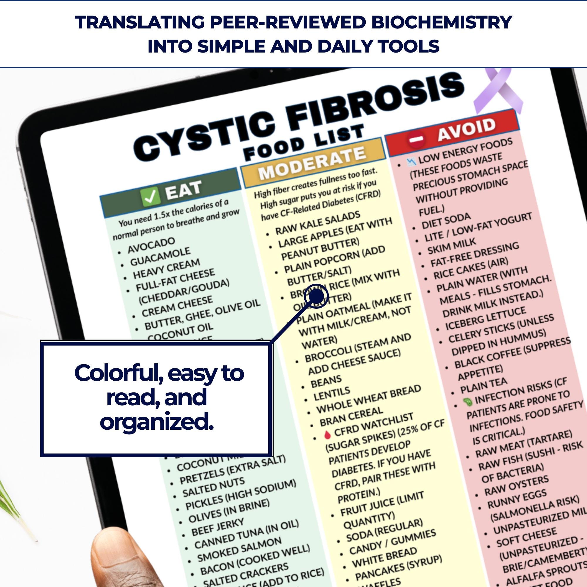 Cystic Fibrosis Food List PDF – High Calorie & High Salt Diet Guide
