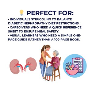 May include: An illustrated graphic with text that reads "PERFECT FOR:" followed by bullet points about diabetic nephropathy diet restrictions, caregivers, and visual learners. The image includes illustrations of kidneys, a woman helping an elderly person, and a bowl of vegetables.