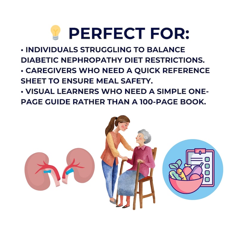 May include: An illustrated graphic with text that reads "PERFECT FOR:" followed by bullet points about diabetic nephropathy diet restrictions, caregivers, and visual learners. The image includes illustrations of kidneys, a woman helping an elderly person, and a bowl of vegetables.
