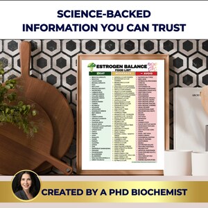 May include: A framed print titled "Estrogen Balance Food List" with categories for "Eat," "Moderate," and "Avoid." The print is displayed with wooden cutting boards and a woman's portrait. The text at the top says "Science-Backed Information You Can Trust."