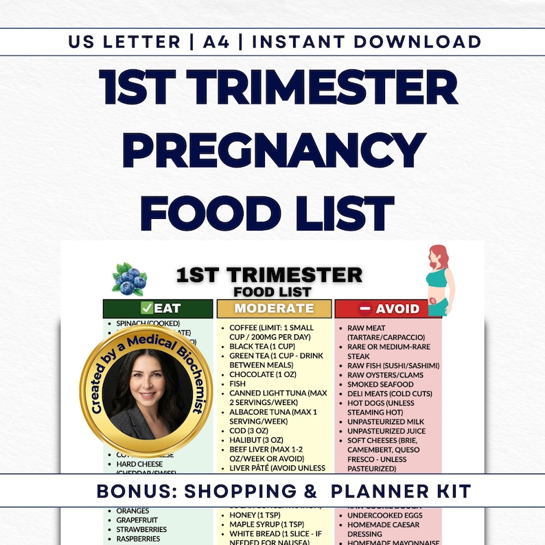 1st Trimester Food List, Morning Sickness Diet, Nausea Relief Guide ...