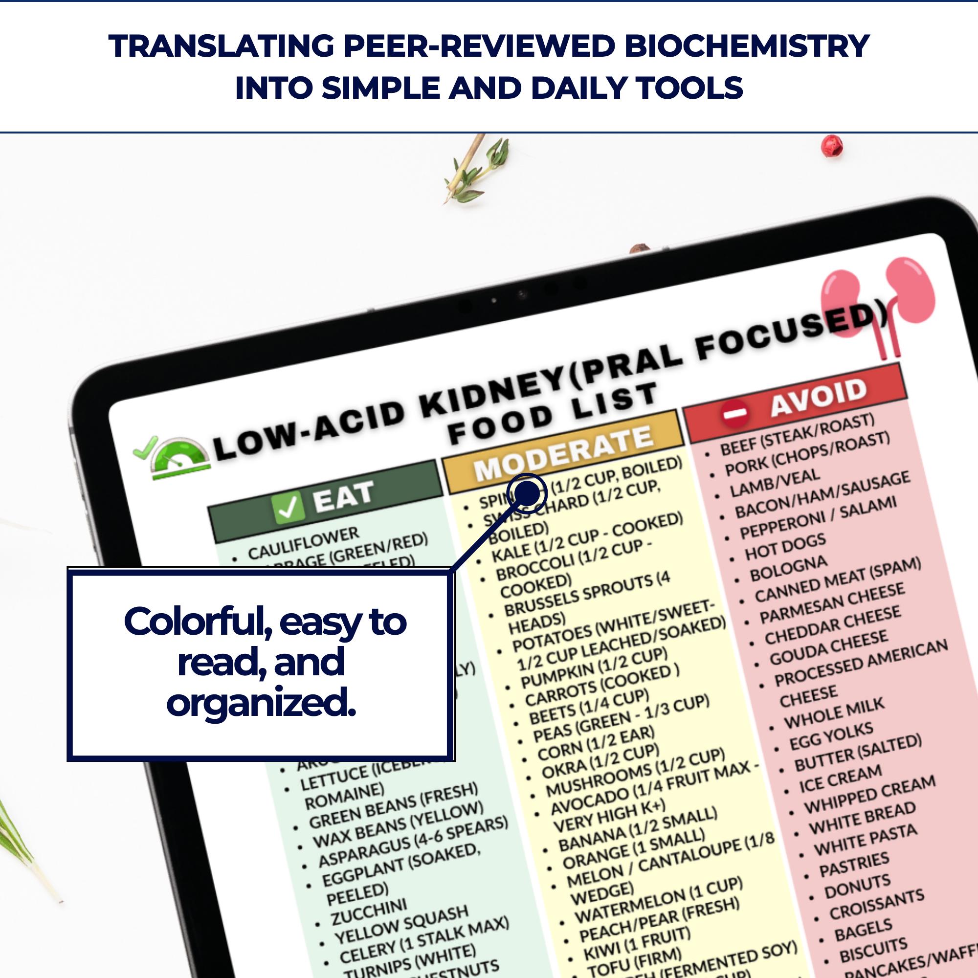 Kidney Alkaline Food List PDF – Low Acid PRAL Diet Guide for CKD - Etsy ...