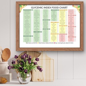 Diabetes Food List Bundle, Diabetic Meal Plan, Type 2 Diabetes Bundle, Glycemic Index Chart, Eat Limit Avoid, Blood Sugar Diet PDF image 10