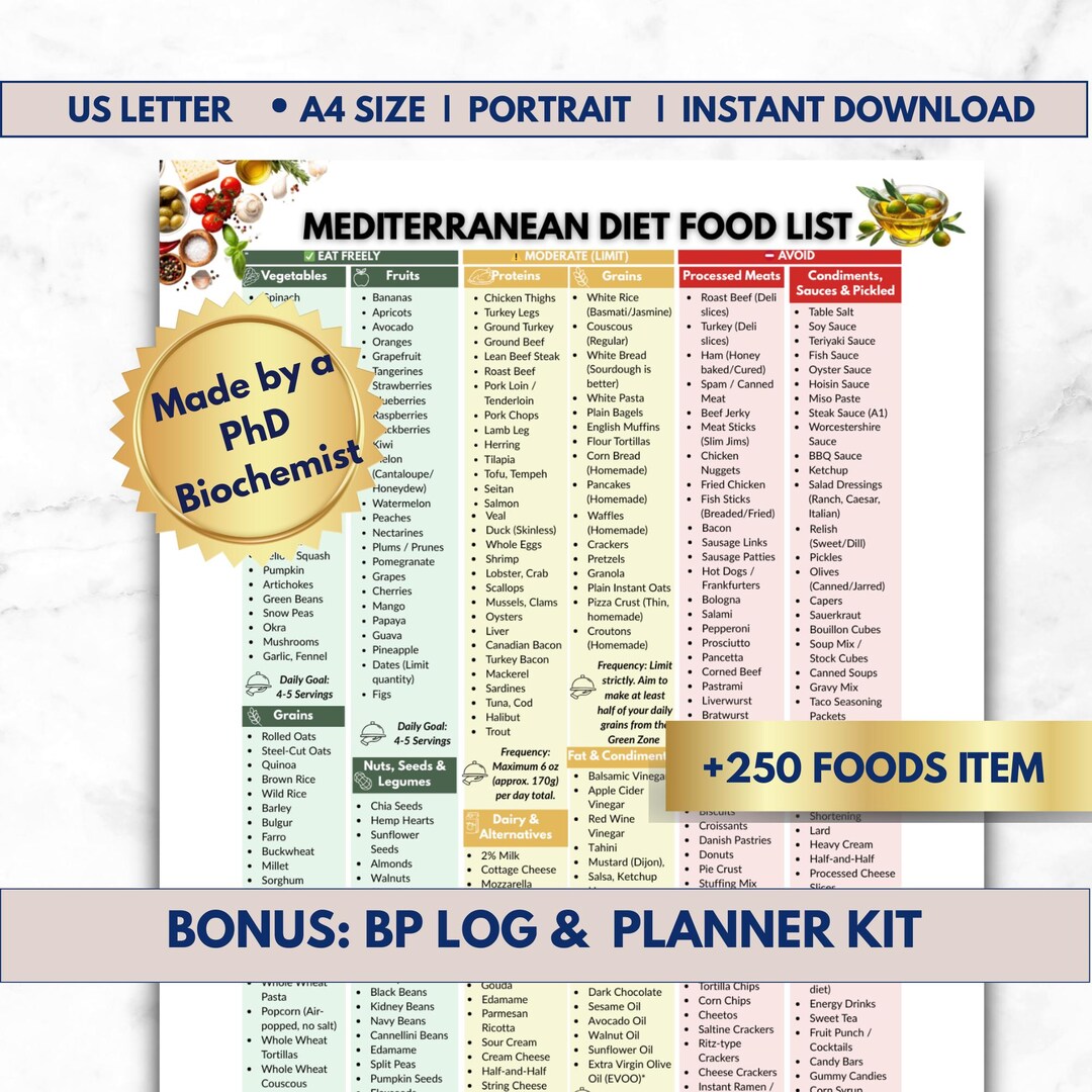 Mediterranean Diet Food List Printable | Healthy Eating Guide PDF ...