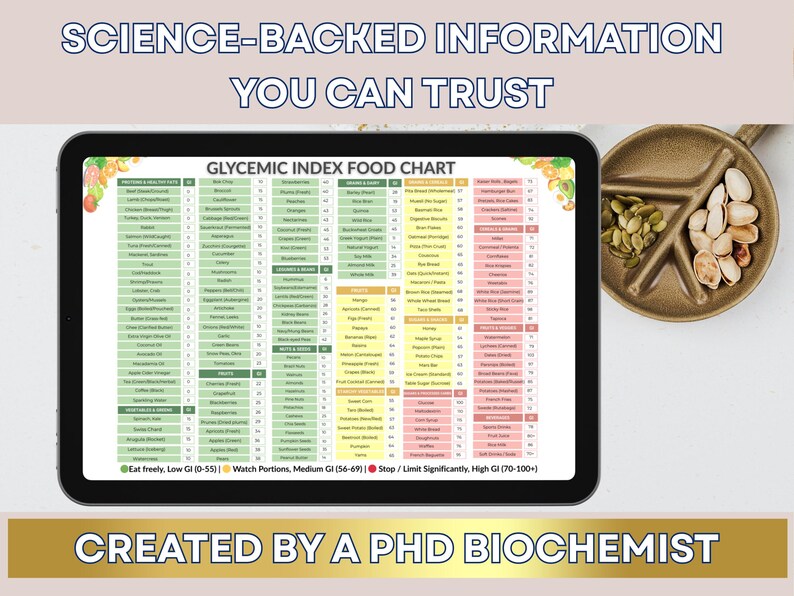 Low Gi Informatics Glycemic Index Food Chart | Low GI Diet Guide (PDF) - Etsy