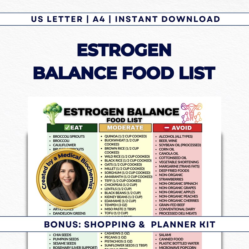 May include: A digital download titled "Estrogen Balance Food List" with lists of foods to eat, moderate, and avoid. The document includes a shopping and planner kit. The image features a medical professional.