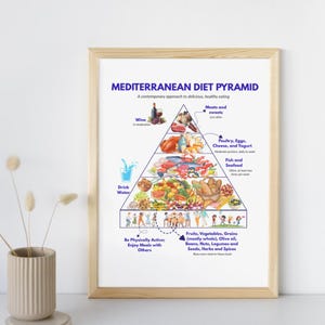 Mediterrane Diät-Lebensmittelliste zum ausdrucken, entzündungshemmende Mahlzeit, Herz Gesunde Ernährung, 4-Wochen-Menü, PDF Bild 8