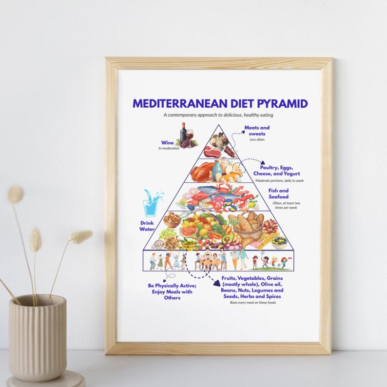 Mediterrane Diät-Lebensmittelliste zum ausdrucken, entzündungshemmende Mahlzeit, Herz Gesunde Ernährung, 4-Wochen-Menü, PDF Bild 8