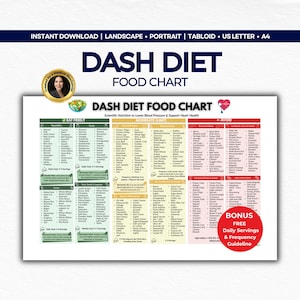 Tabla de alimentos de la dieta DASH (PDF): lista para la presión arterial alta y guía baja en sodio (más de 250 alimentos)