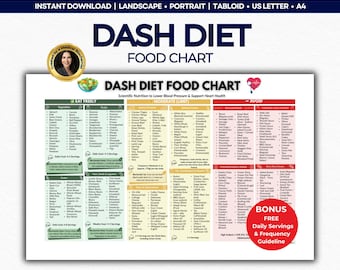 DASH Diet Food Chart PDF – High Blood Pressure List, Low Sodium Guide (250+ Foods)
