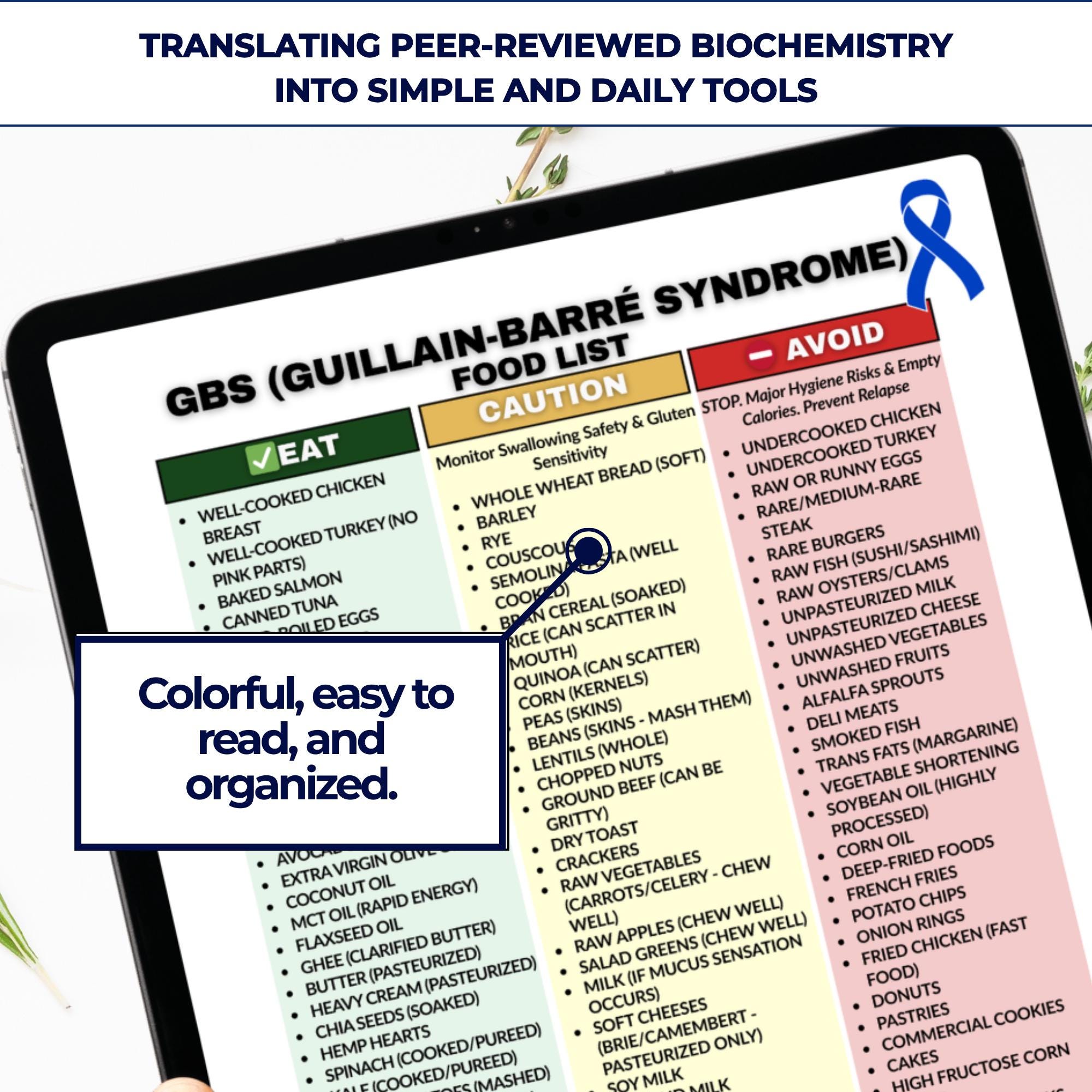 Gbs Control Guide Guillain Barré Syndrome Diet Guide PDF – GBS Food List, Nerve Repair ...