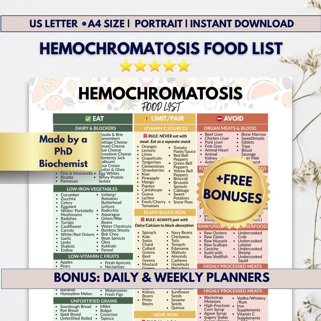 Hemochromatosis Diet Food List, Iron Overload Guide, Low Iron Food List, Iron Absorption Chart, Eat Limit Avoid, Liver Health PDF - Etsy
