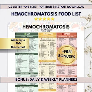 Hemochromatosis Diet Food List | Iron Overload Guide (PDF) + Planner
