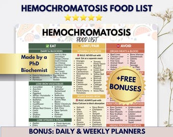 Hemochromatosis Diet Food List, Iron Overload Guide, Low Iron Food List, Iron Absorption Chart, Eat Limit Avoid, Liver Health PDF