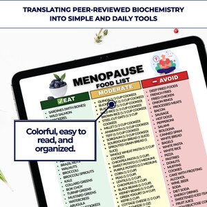 May include: A digital tablet displays a menopause food list with "Eat" and "Avoid" sections. The "Eat" section lists foods like sardines and wild salmon. The "Avoid" section lists foods like deep-fried foods and pastries. Text on the screen says "Colorful, easy to read, and organized."