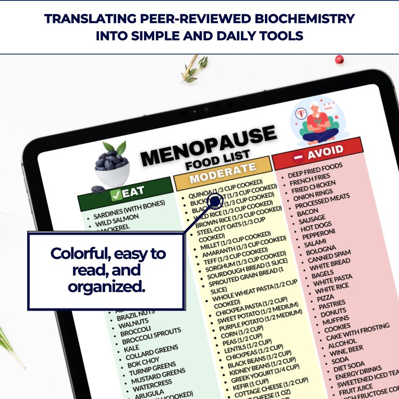 May include: A digital tablet displays a menopause food list with "Eat" and "Avoid" sections. The "Eat" section lists foods like sardines and wild salmon. The "Avoid" section lists foods like deep-fried foods and pastries. Text on the screen says "Colorful, easy to read, and organized."