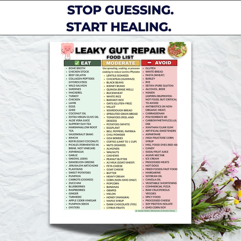 Leaky Gut Diet Food List PDF, Intestinal Repair Guide, Leaky Gut Diet ...