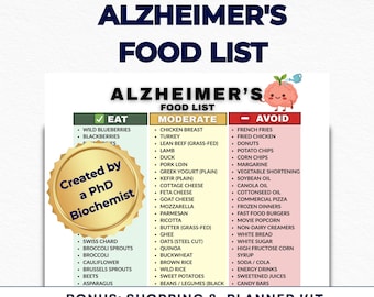 Dieetlijst Alzheimer, gids voor dementiezorgverleners, MIND-dieet afdrukbaar, geheugenondersteuning hersengezondheid, ontstekingsremmende pdf