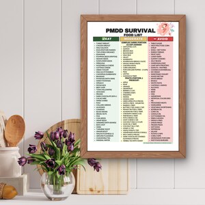 K&ouml;nnte beinhalten: Ein gerahmtes Poster mit dem Titel &bdquo;PMDD Survival Food List&ldquo; mit drei Spalten: &bdquo;Essen&ldquo;, &bdquo;Moderat&ldquo; und &bdquo;Vermeiden&ldquo;. Die Liste enth&auml;lt Lebensmittel wie Putenbrust, Quinoa und &Auml;pfel. Ein Blumendesign befindet sich in der oberen rechten Ecke. Das Poster wird auf einer wei&szlig;en Oberfl&auml;che angezeigt.