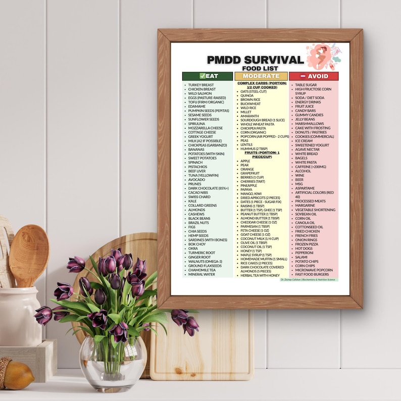 K&ouml;nnte beinhalten: Ein gerahmtes Poster mit dem Titel &bdquo;PMDD Survival Food List&ldquo; mit drei Spalten: &bdquo;Essen&ldquo;, &bdquo;Moderat&ldquo; und &bdquo;Vermeiden&ldquo;. Die Liste enth&auml;lt Lebensmittel wie Putenbrust, Quinoa und &Auml;pfel. Ein Blumendesign befindet sich in der oberen rechten Ecke. Das Poster wird auf einer wei&szlig;en Oberfl&auml;che angezeigt.