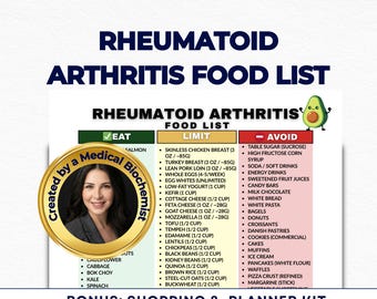 May include: A Rheumatoid Arthritis Food List printable guide. The document lists foods to eat, limit, and avoid, with a section for a bonus shopping and planner kit. The guide is created by a medical biochemist and includes an avocado graphic.