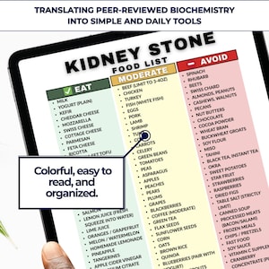 May include: A digital tablet displays a colorful, organized food list for kidney stone dietary guidelines. The list categorizes foods to eat, avoid, and eat in moderation, with text that reads "Colorful, easy to read, and organized."