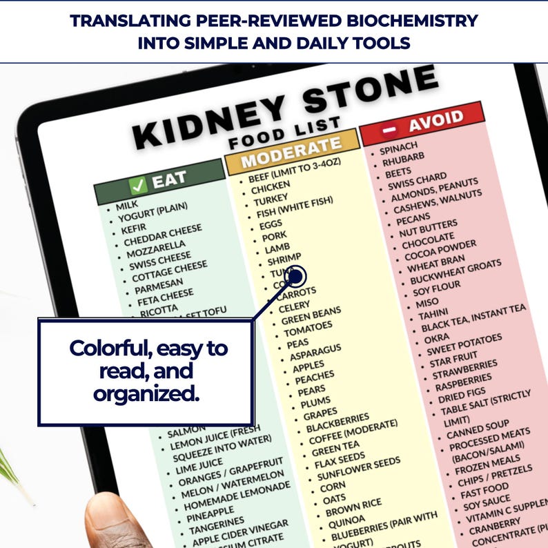 May include: A digital tablet displays a colorful, organized food list for kidney stone dietary guidelines. The list categorizes foods to eat, avoid, and eat in moderation, with text that reads "Colorful, easy to read, and organized."