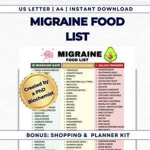 May include: A printable migraine food list with "Migraine Safe," "Threshold Triggers," and "Major Triggers" categories. The list includes foods like fresh chicken breast, tomatoes, and MSG. The image also features a gold seal that says "Created by a PhD Biochemist."
