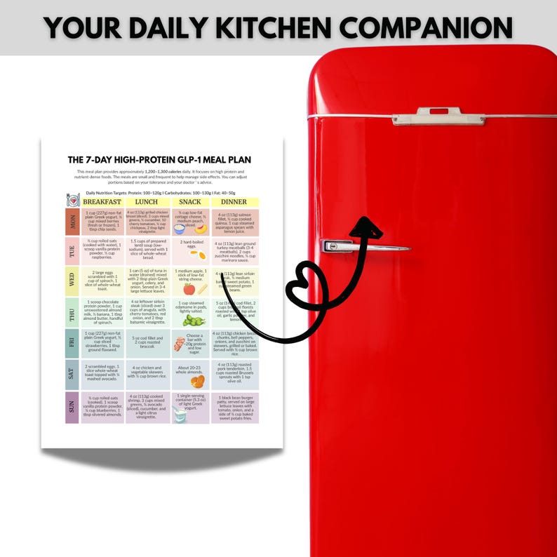 Op de afbeelding: Een rode retro-stijl koelkast met een zilveren handgreep en een maaltijdplan met de titel "YOUR DAILY KITCHEN COMPANION" en "THE 7-DAY HIGH-PROTEIN GLP-1 MEAL PLAN". Het plan bevat dagelijkse voedingsdoelen en maaltijdsuggesties.