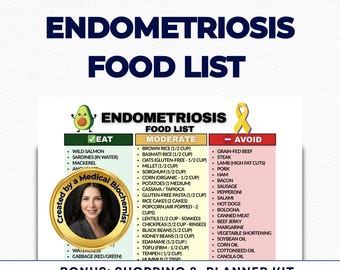 Endometriosis Diet Food List, Anti Inflammatory Endo Belly Guide, Estrogen Dominance, AIP Protocol, Eat Limit Avoid PDF