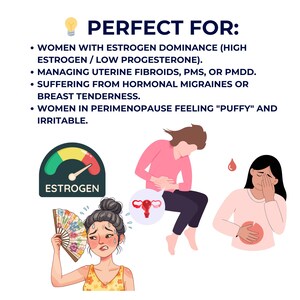 May include: An illustration with text that reads "PERFECT FOR:" followed by bullet points about women's health issues. The image includes a gauge labeled "ESTROGEN" and illustrations of women experiencing discomfort.