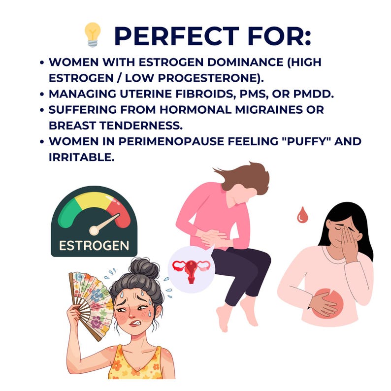 May include: An illustration with text that reads "PERFECT FOR:" followed by bullet points about women's health issues. The image includes a gauge labeled "ESTROGEN" and illustrations of women experiencing discomfort.