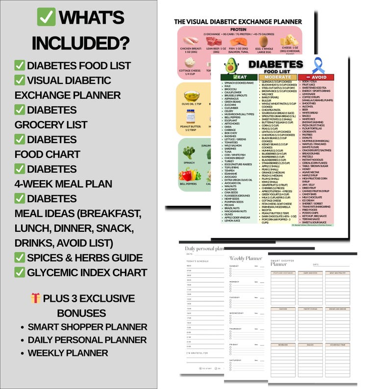 Diabetes Food List Bundle, Diabetic Meal Plan, Type 2 Diabetes Bundle, Glycemic Index Chart, Eat Limit Avoid, Blood Sugar Diet PDF image 4