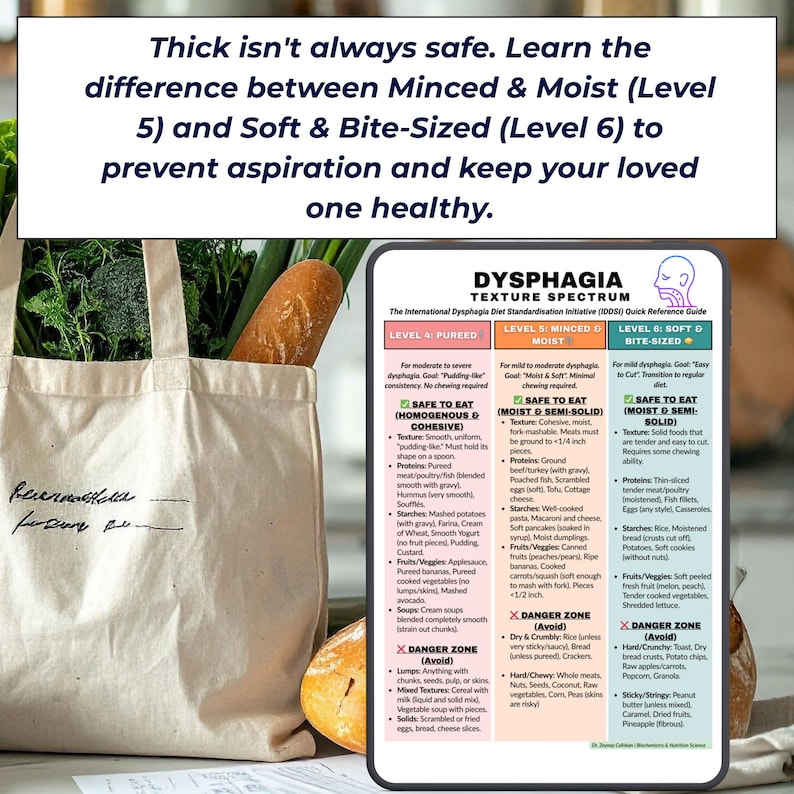 Dysphagia Texture Guide, IDDSI Levels 4 5 6, Soft Food Diet, Pureed ...