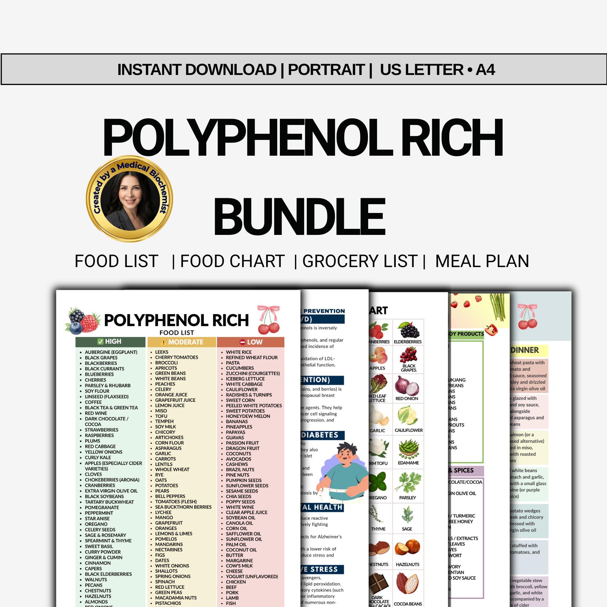 Polyphenol Food List & Meal Plan Bundle PDF – Antioxidant Diet Chart ...