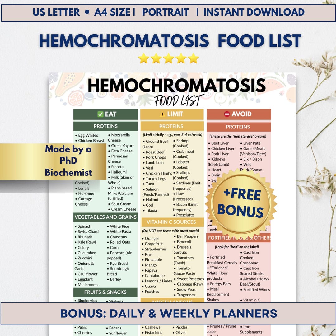 Hemochromatosis Diet Food List, Iron Overload Guide, Low Iron Food List, Iron Absorption Chart, Eat Limit Avoid, Liver Health PDF - Etsy