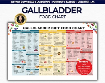 Gallbladder Food List PDF – Low Fat Diet Chart, Post Surgery Recovery Guide, Gallbladder Friendly Meal Plan, No Gallbladder Diet